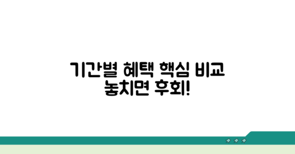 기간별 혜택 비교 분석
