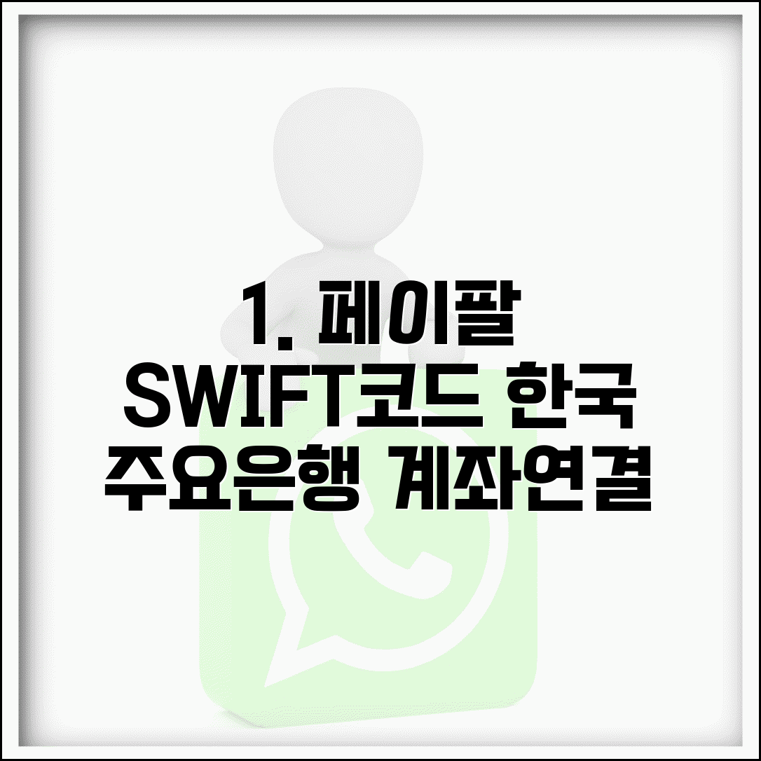 페이팔 은행코드 한국 은행 | 국내 주요 은행 SWIFT 코드와 계좌 연결 설정법