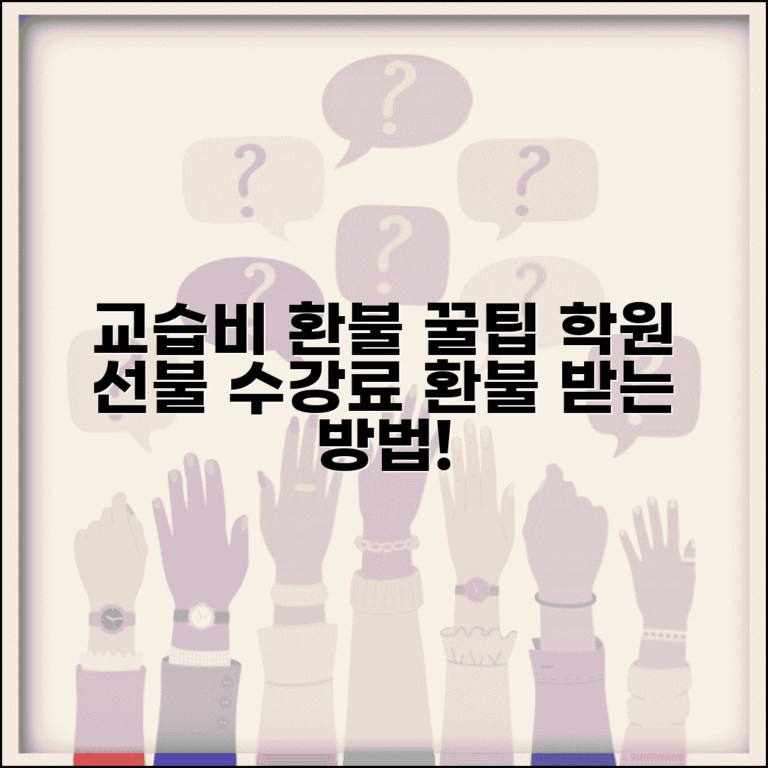 교습비 선납 환불 | 학원 선불 수강료 환불 받는 방법
