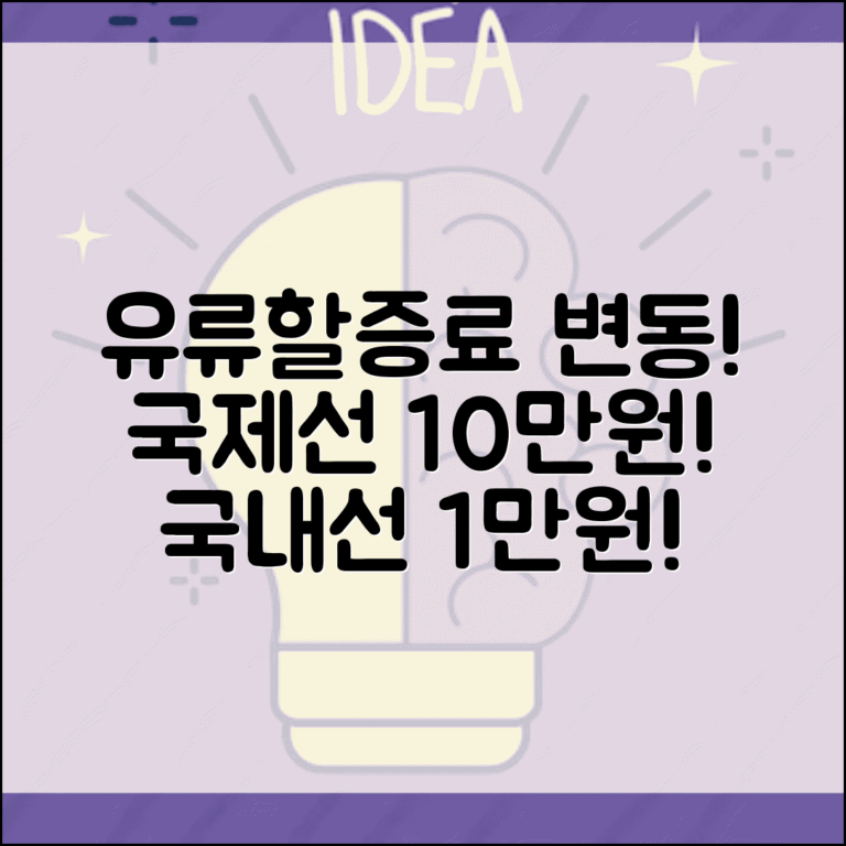 유류할증료 요금 매월 변동 금액 | 유류 할증료 국제선 10만원 국내선 1만원