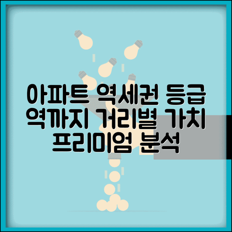 아파트 역세권 등급 프리미엄 | 지하철 역까지 거리별 가치