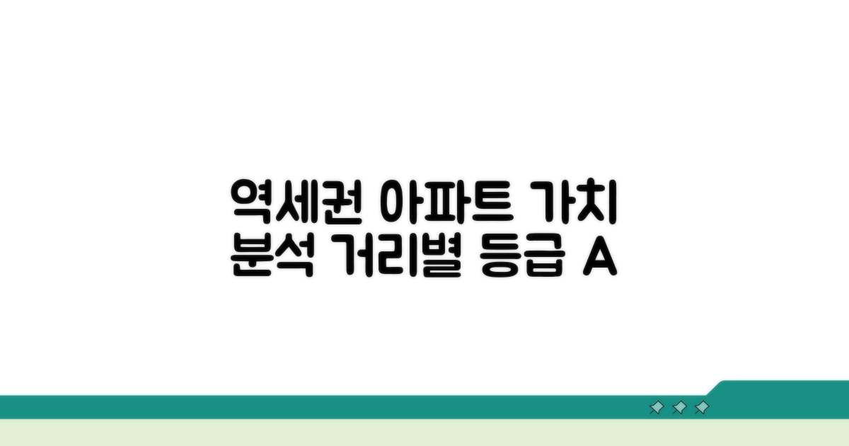 역세권 아파트 가치, 거리별 등급 분석