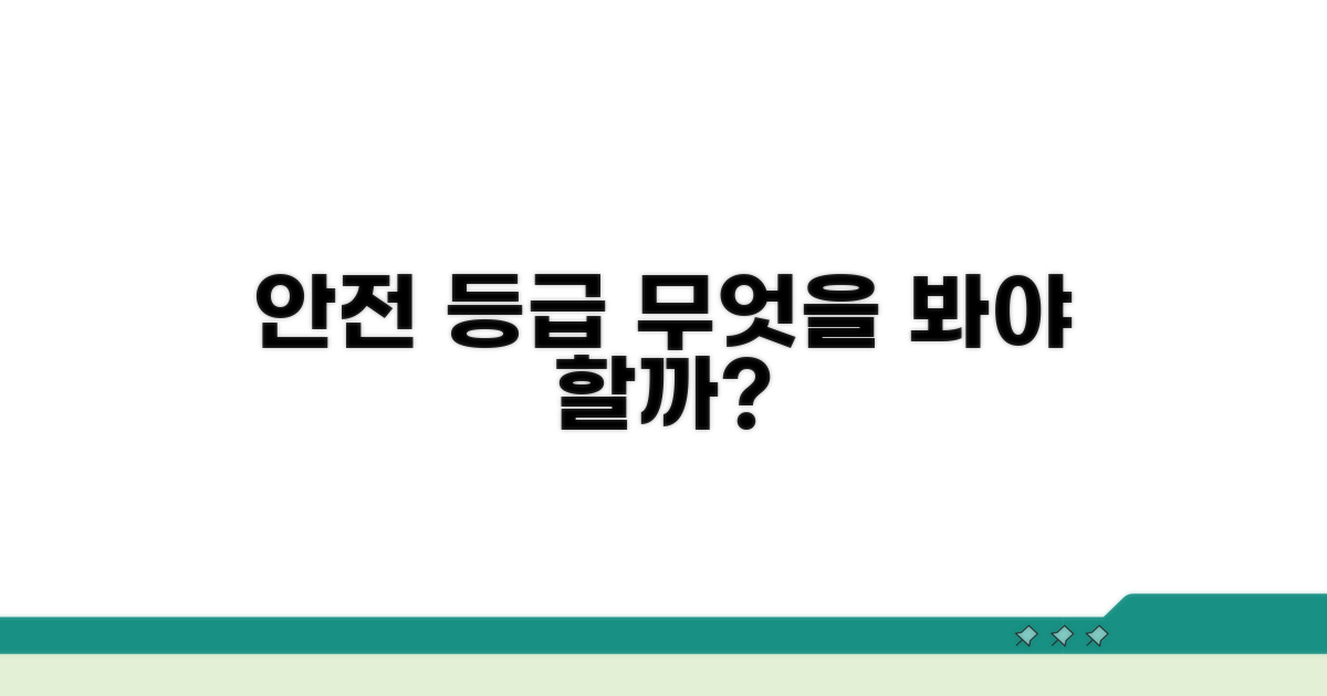 안전도 등급, 선택 기준은?