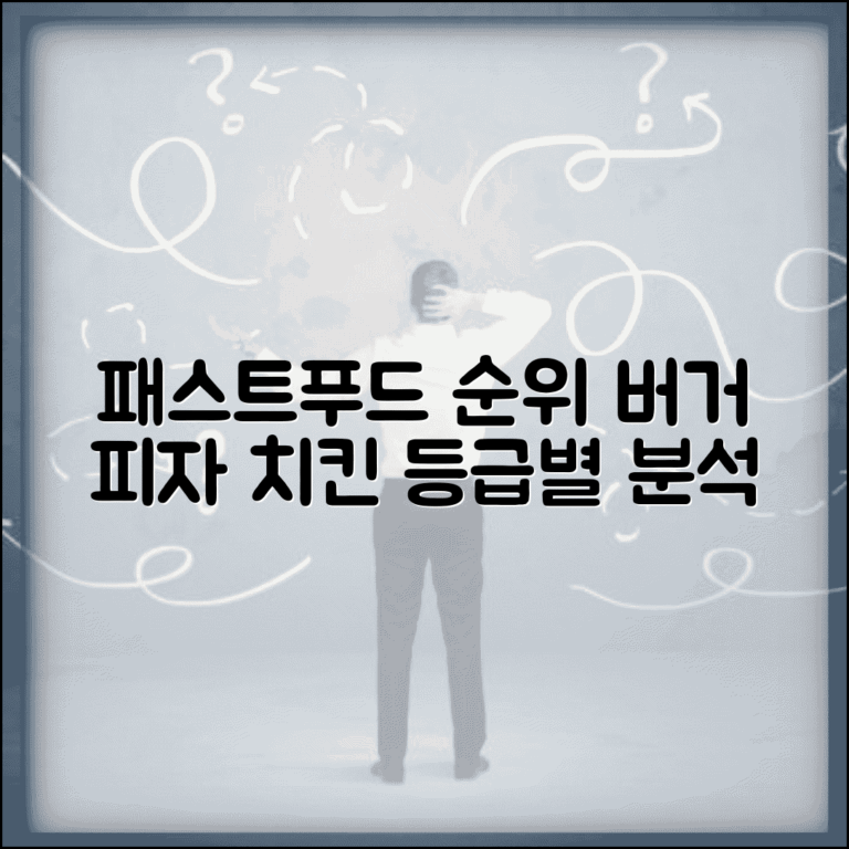 패스트푸드 등급 기준 분석 | 버거 피자 치킨 브랜드 순위