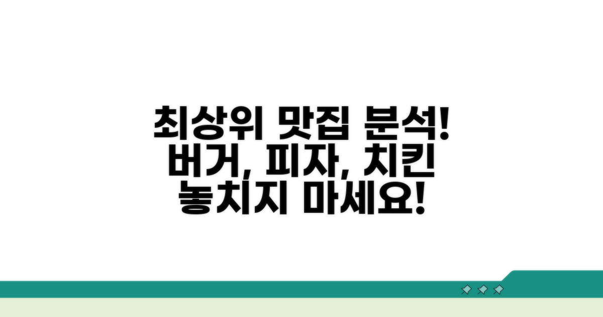 최상위 버거, 피자, 치킨 분석
