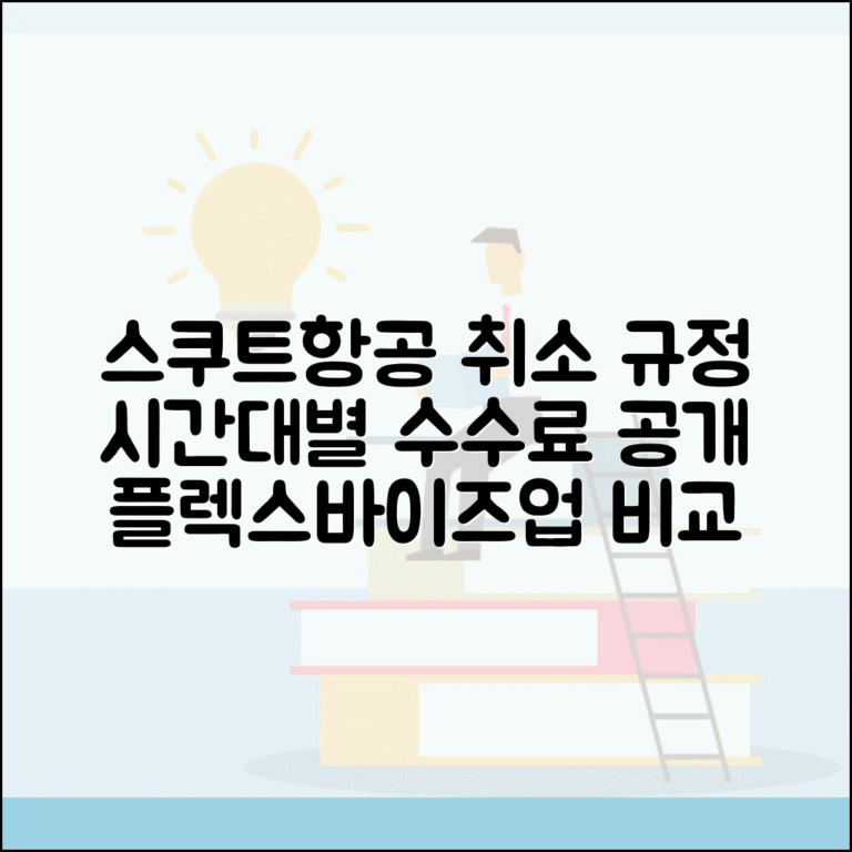 스쿠트항공 취소 규정 총정리 | 시간대별 수수료 체계 | 플렉스/바이즈업 항공권 차이