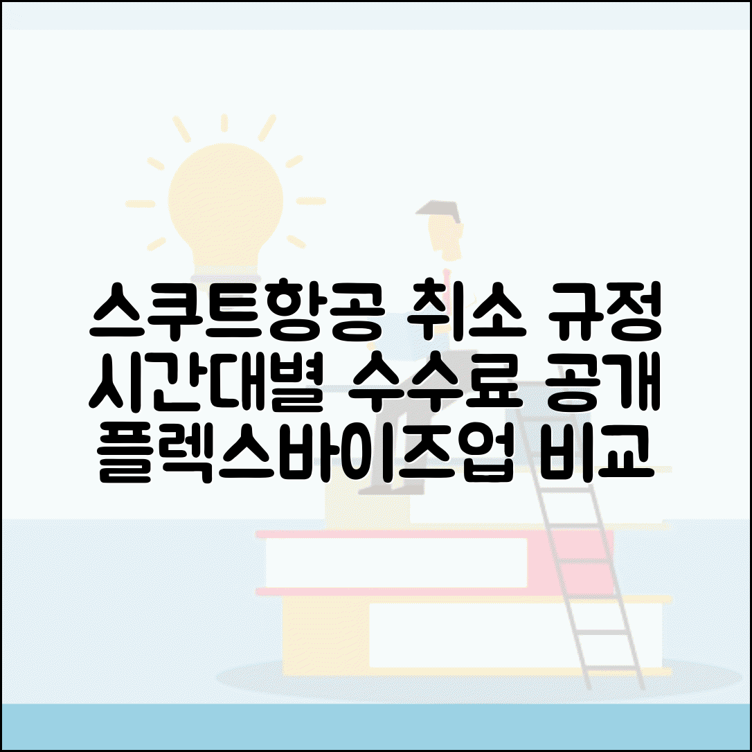 스쿠트항공 취소 규정 총정리 | 시간대별 수수료 체계 | 플렉스/바이즈업 항공권 차이