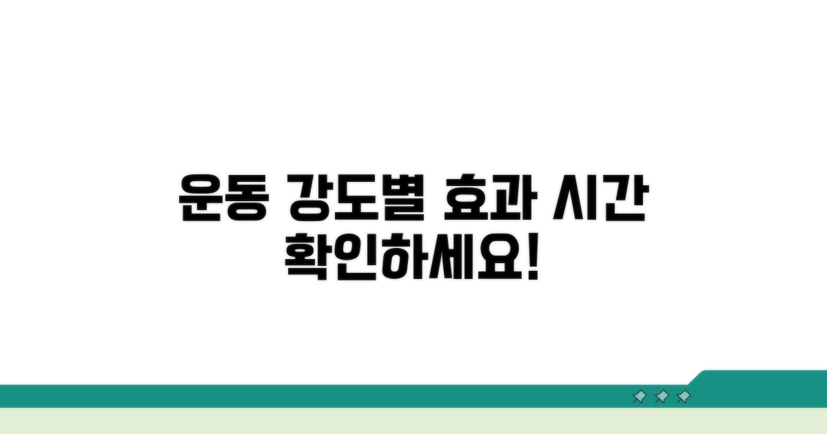 운동 강도별 효과와 권장 시간은?