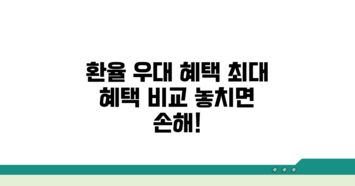 환율우대 혜택 상세 비교