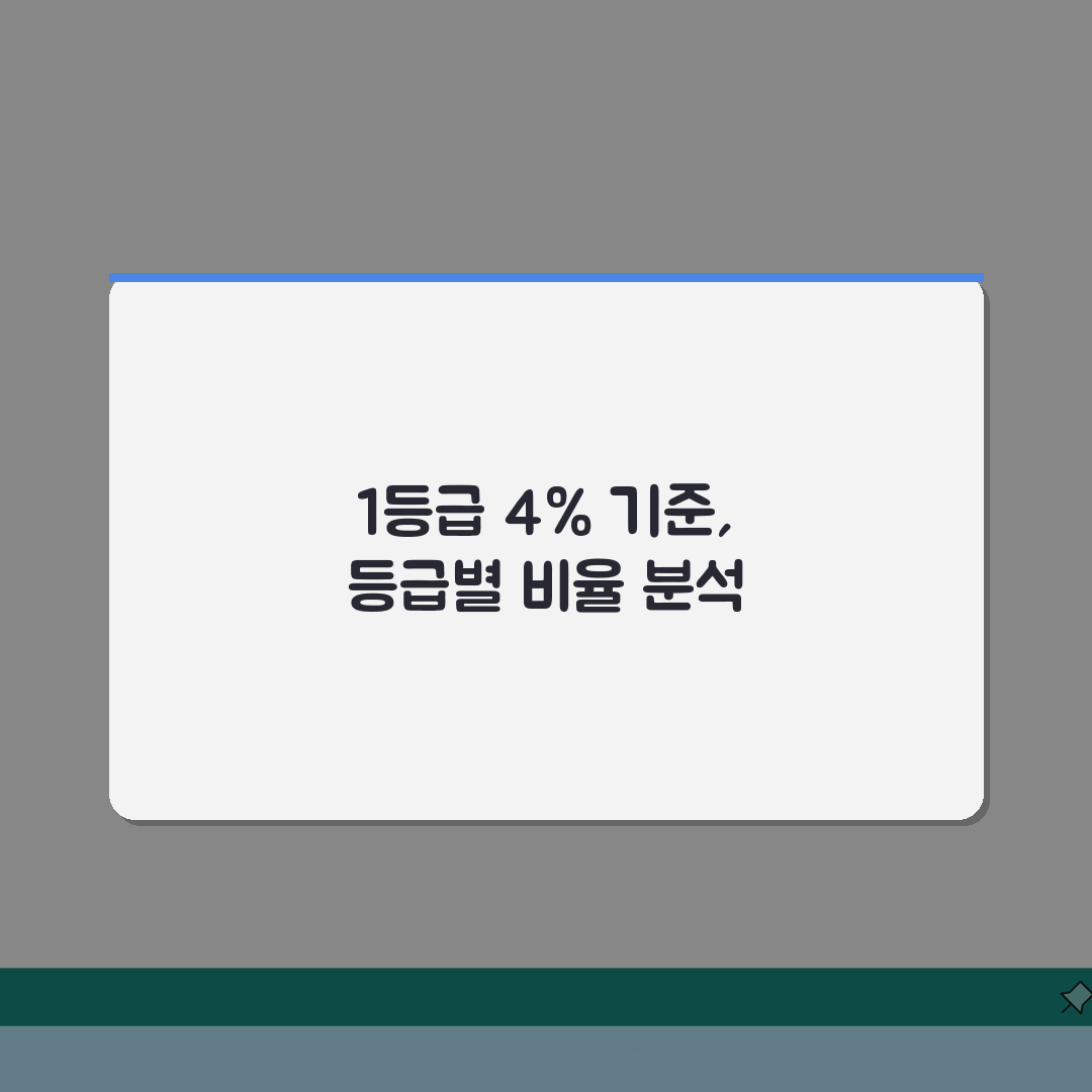 등급컷 퍼센트 1등급 4% 기준 | 등급별 상위 퍼센트 완벽 분석 5단계