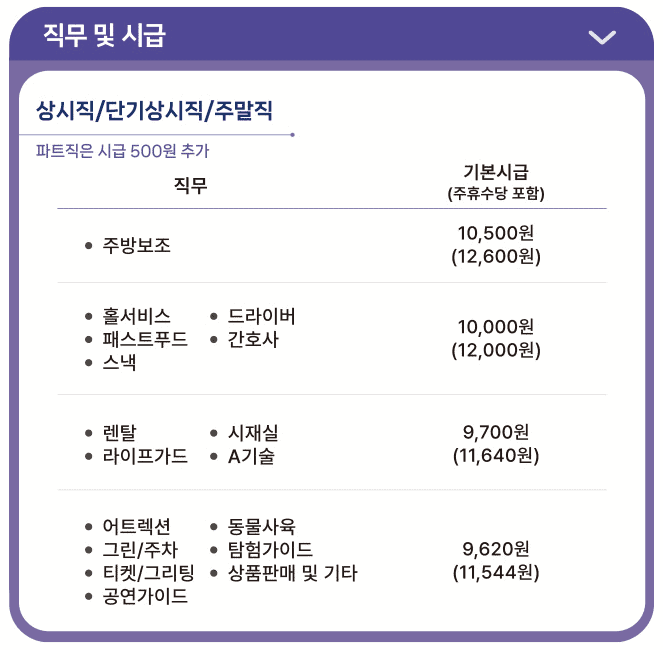 에버랜드 알바 직무별 시급 안내