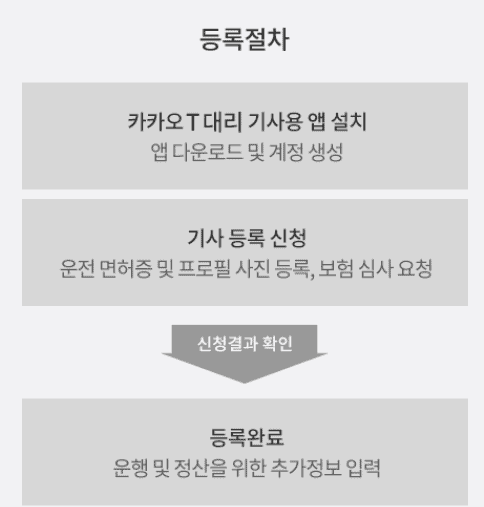 카카오T대리 기사 등록 신청 절차