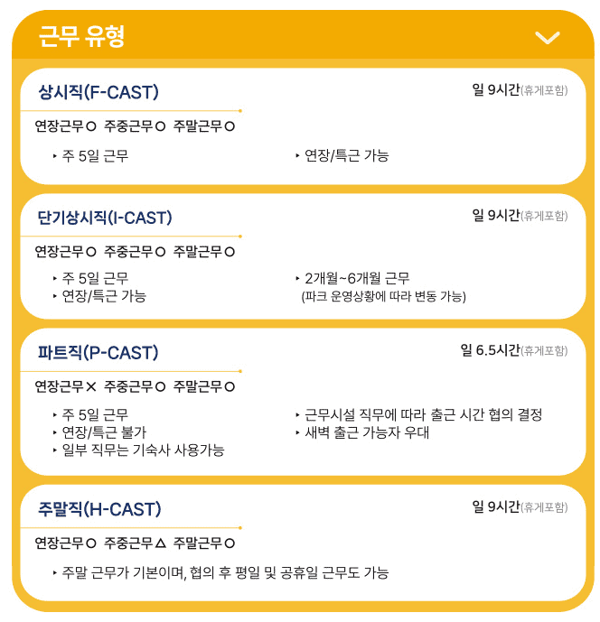 에버랜드 알바 캐스트 종류와 근무 형태