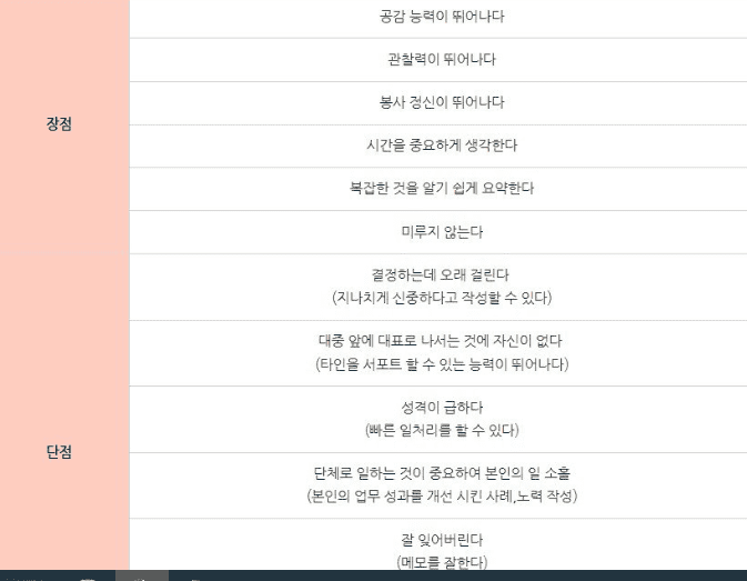성격의 장단점