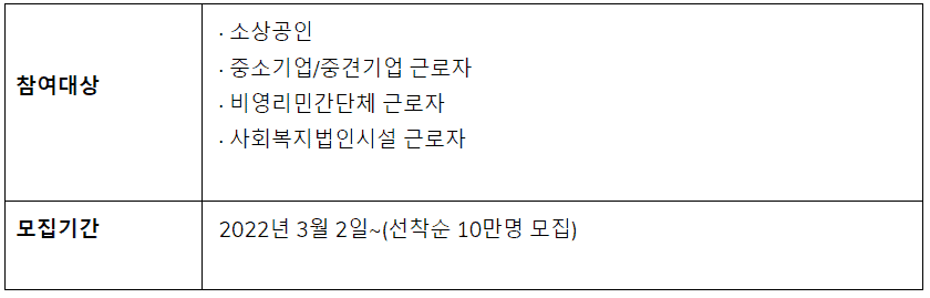 근로자 휴가지원사업 제도 개요 안내