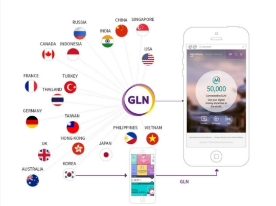 KB국민은행 GLN 해외결제 서비스