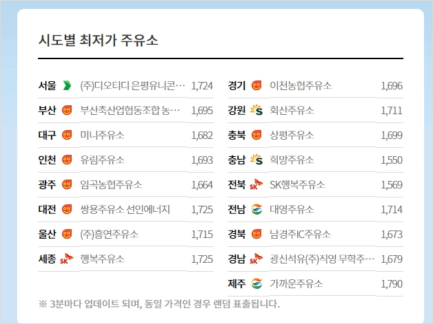 시도별 최저가 주유소 정보를 정리한 화면