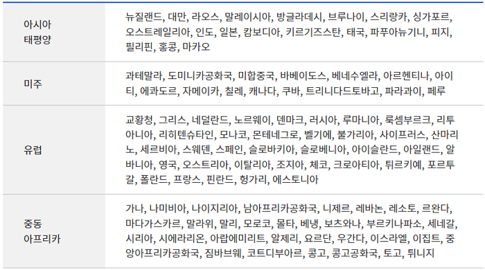 국제운전면허증을 사용할 수 있는 국가 목록