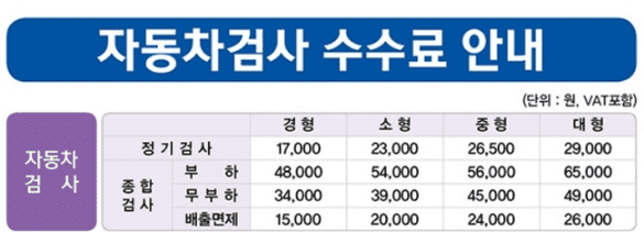 차종별 자동차 검사 수수료를 정리한 표