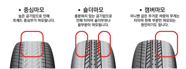 한쪽만 닳은 타이어 편마모 상태