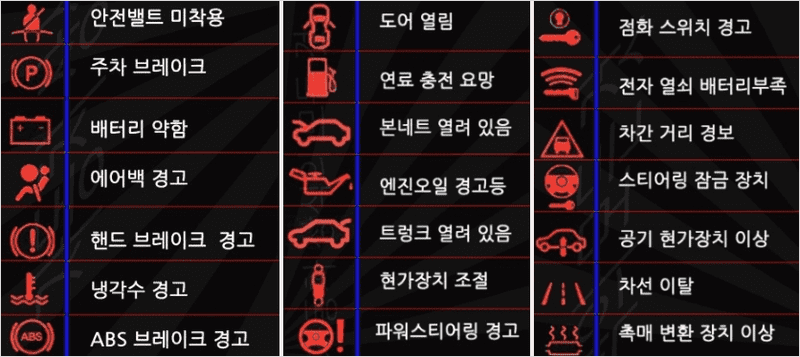 차량에서 볼 수 있는 빨간색 경고등 모음