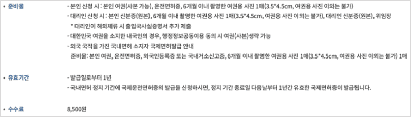 국제운전면허증 발급에 필요한 준비물 안내