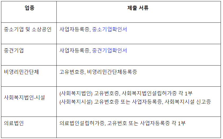 업종별 제출 서류 안내