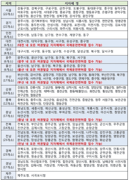여권 신청과 함께 국제운전면허증을 접수하는 창구