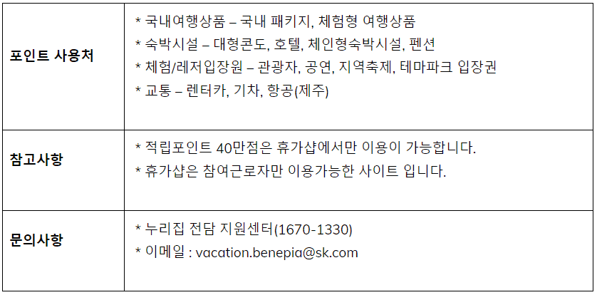 휴가샵 온라인몰에서 사용 가능한 상품 안내
