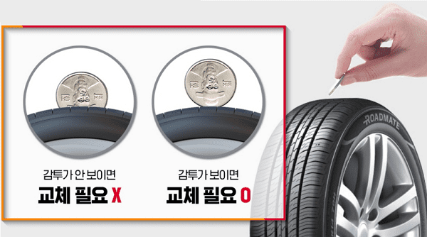 100원짜리 동전으로 타이어 마모를 확인하는 방법