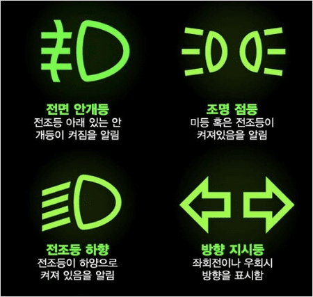 전조등과 방향지시등을 나타내는 녹색 표시등