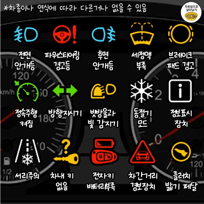 자동차 경고등 종류를 정리한 표 1