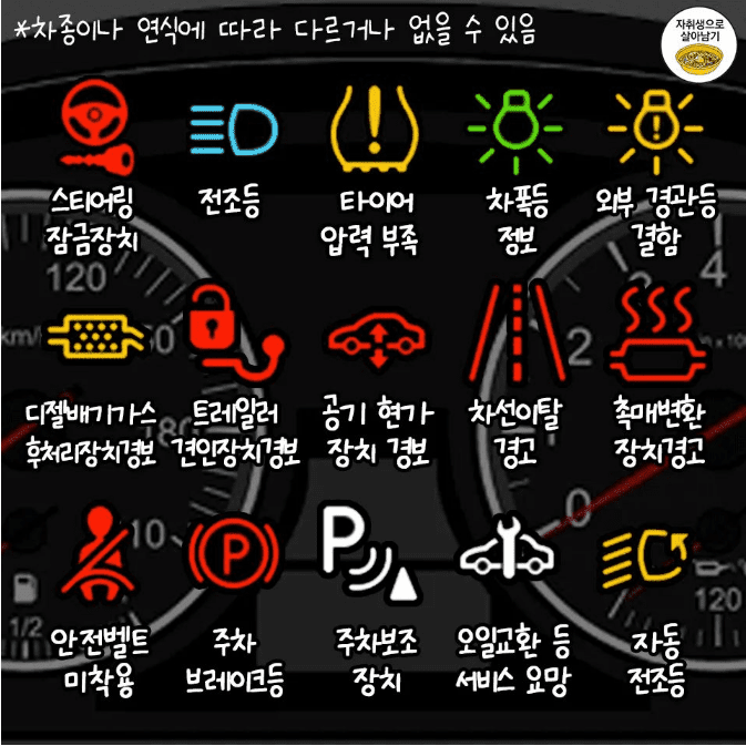 자동차 경고등 종류를 정리한 표 2