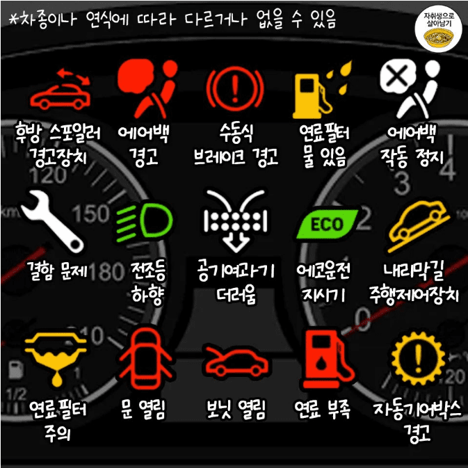 자동차 경고등 종류를 정리한 표 3