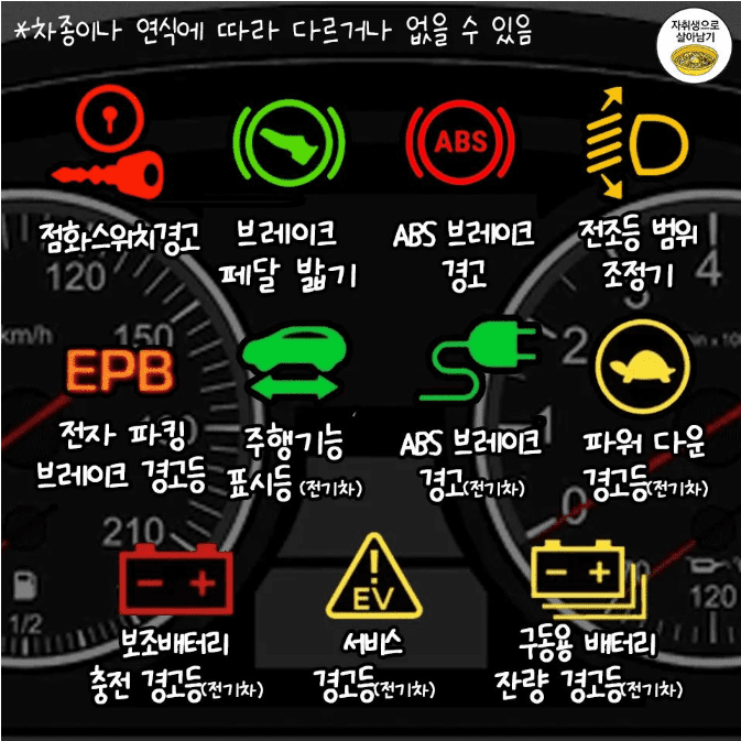 자동차 경고등 종류를 정리한 표 4