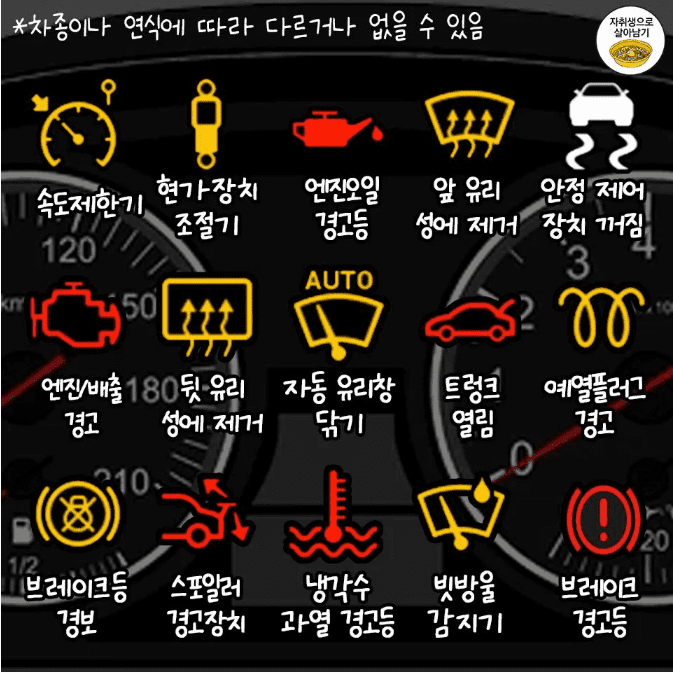 자동차 경고등 종류를 정리한 표 5